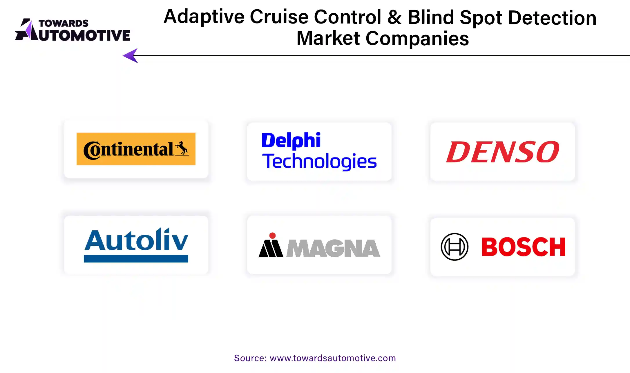 Adaptive Cruise Control and Blind Spot Detection Market Companies