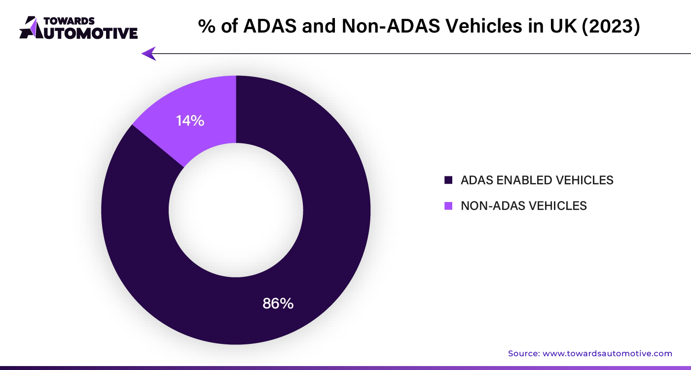 % of ADAS and Non-ADAS Vehicles in UK (2023)