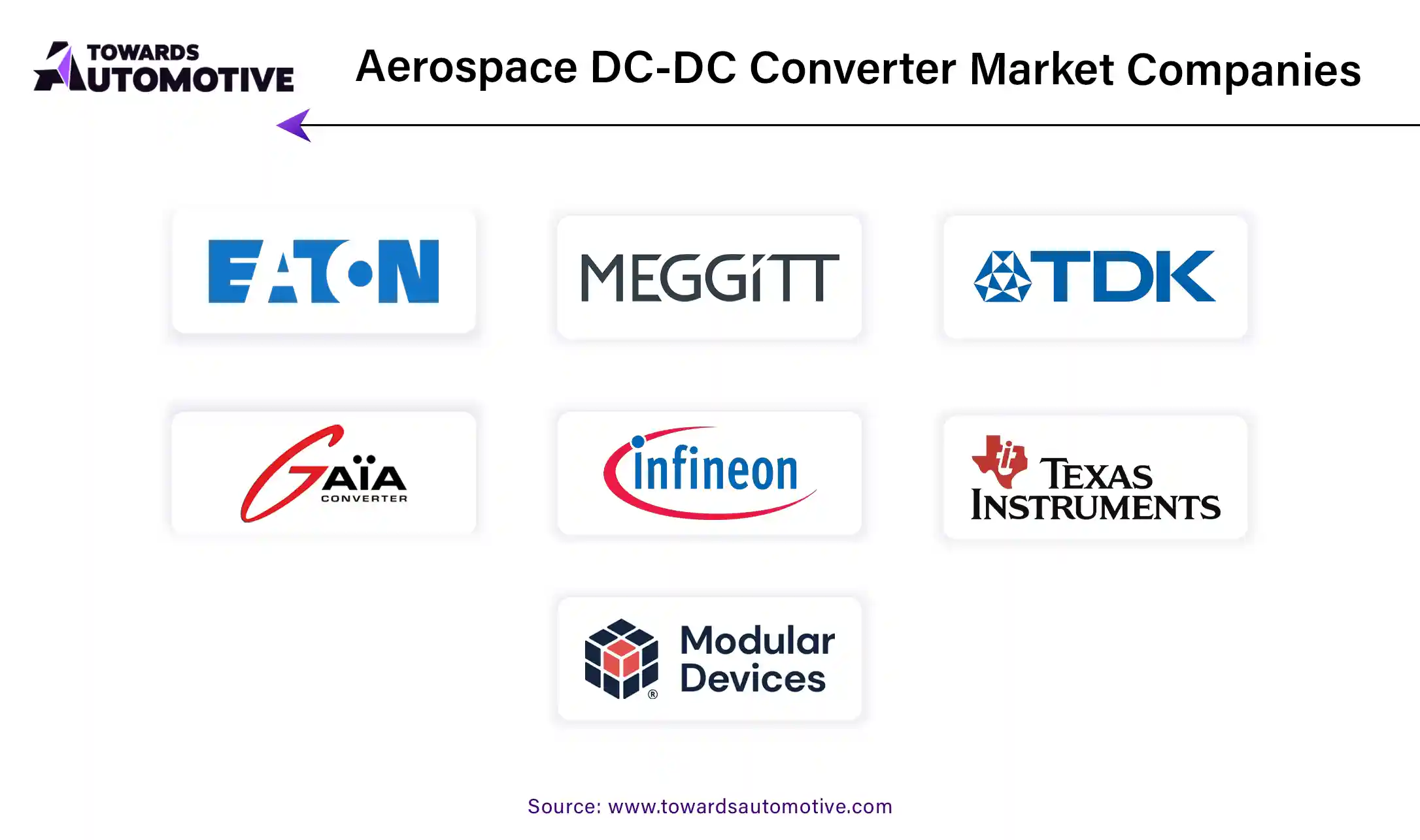 Aerospace DC-DC Converter Market Companies