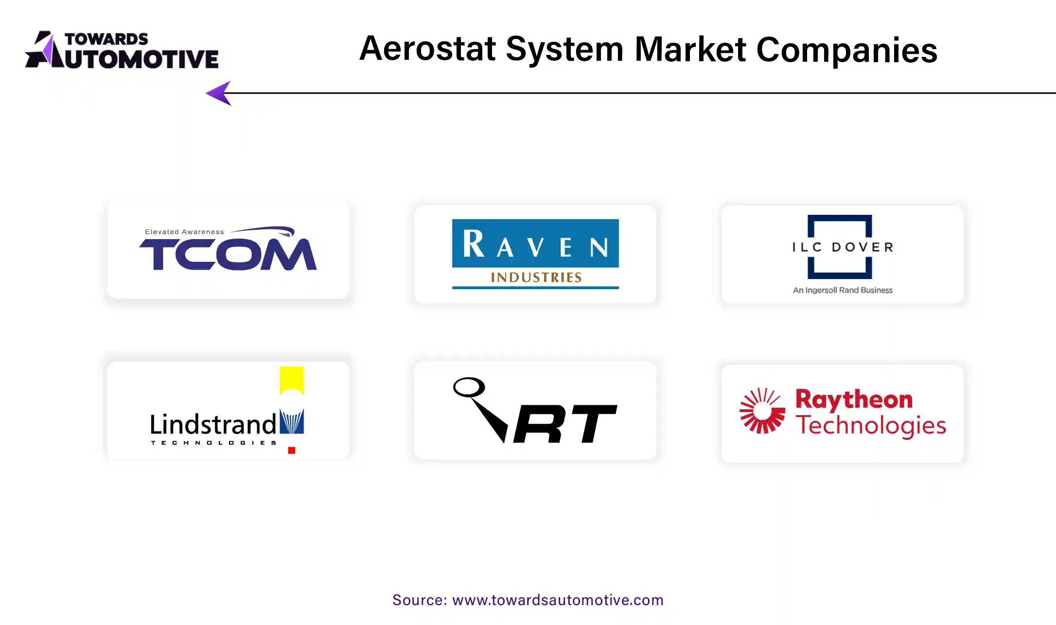 Aerostat System Market Companies