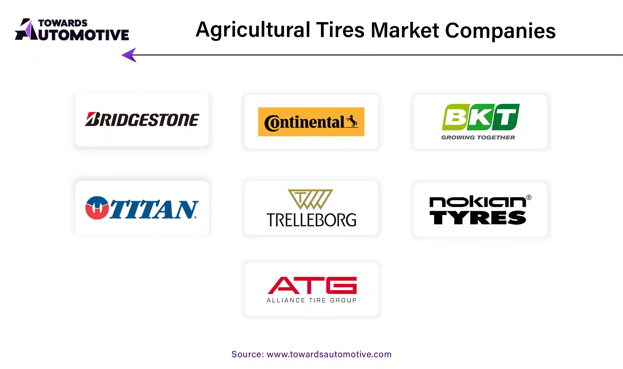 Agricultural Tires Market Companies