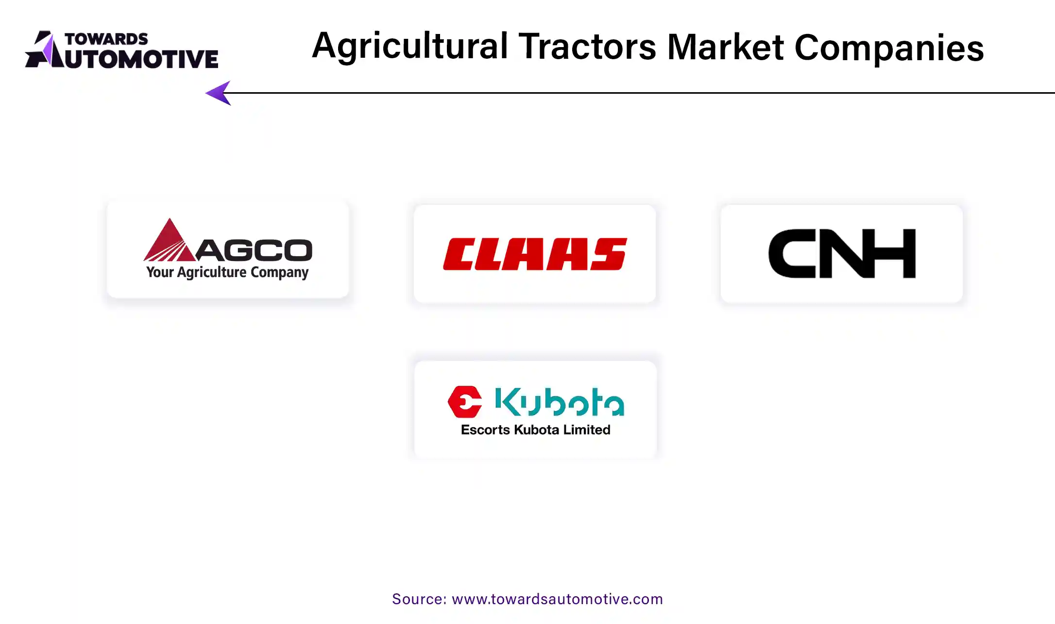 Agricultural Tractors Market Companies