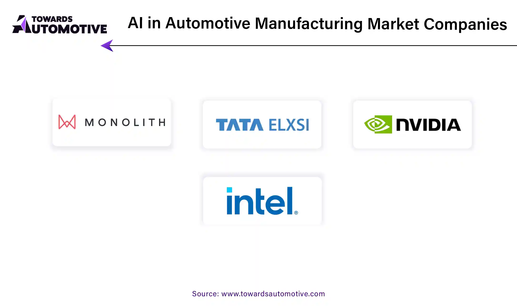 AI in Automotive Manufacturing Market Companies