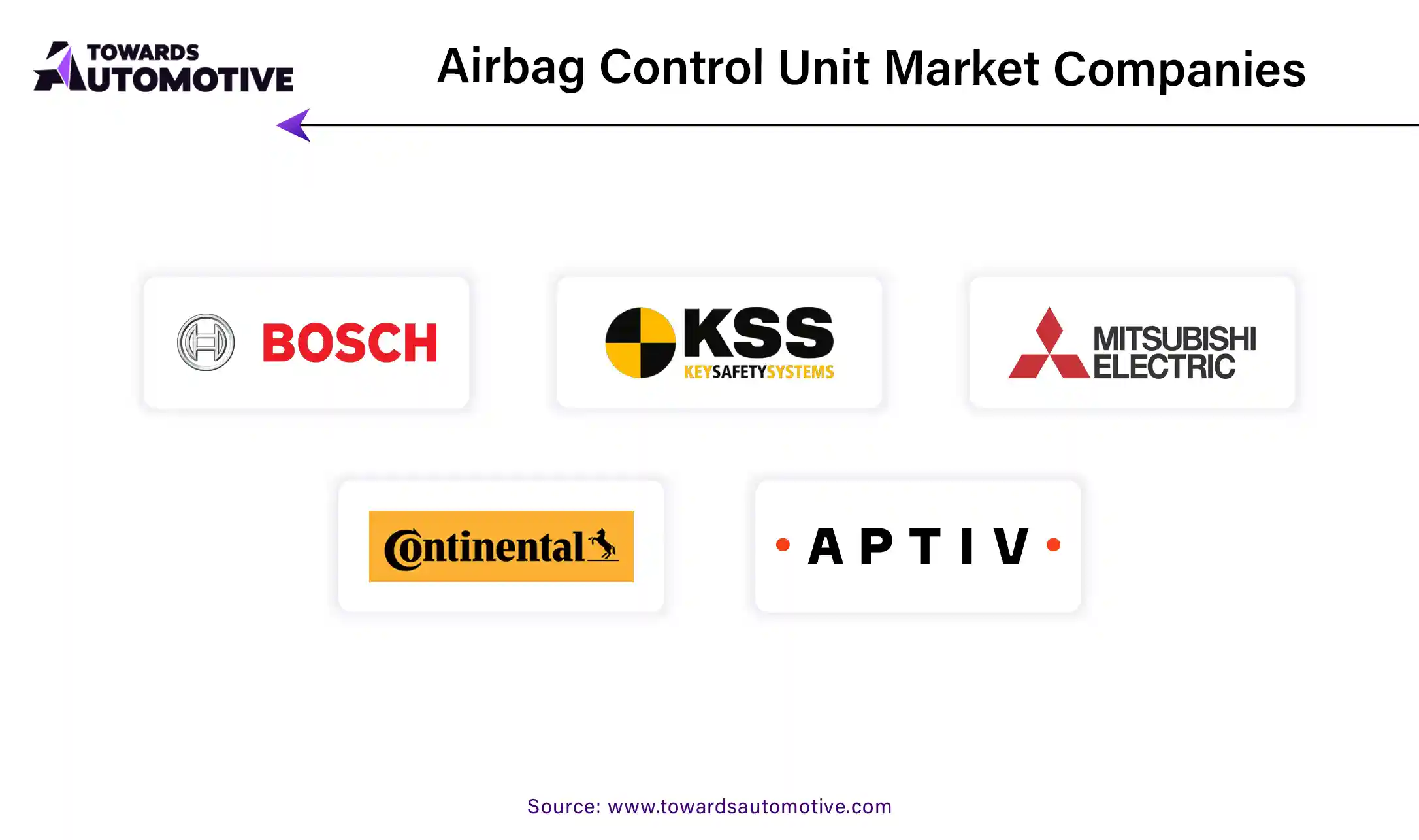 Airbag Control Unit Market Companies