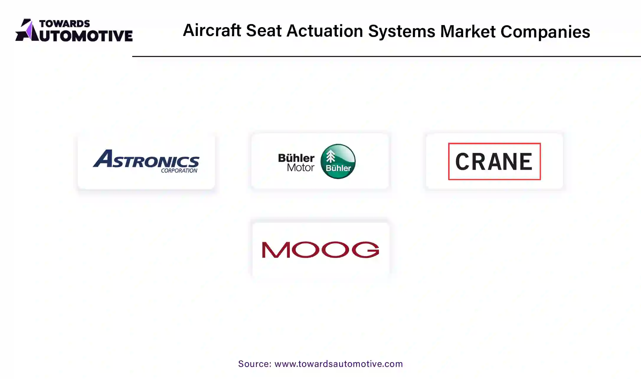 Aircraft Seat Actuation Systems Market Companies