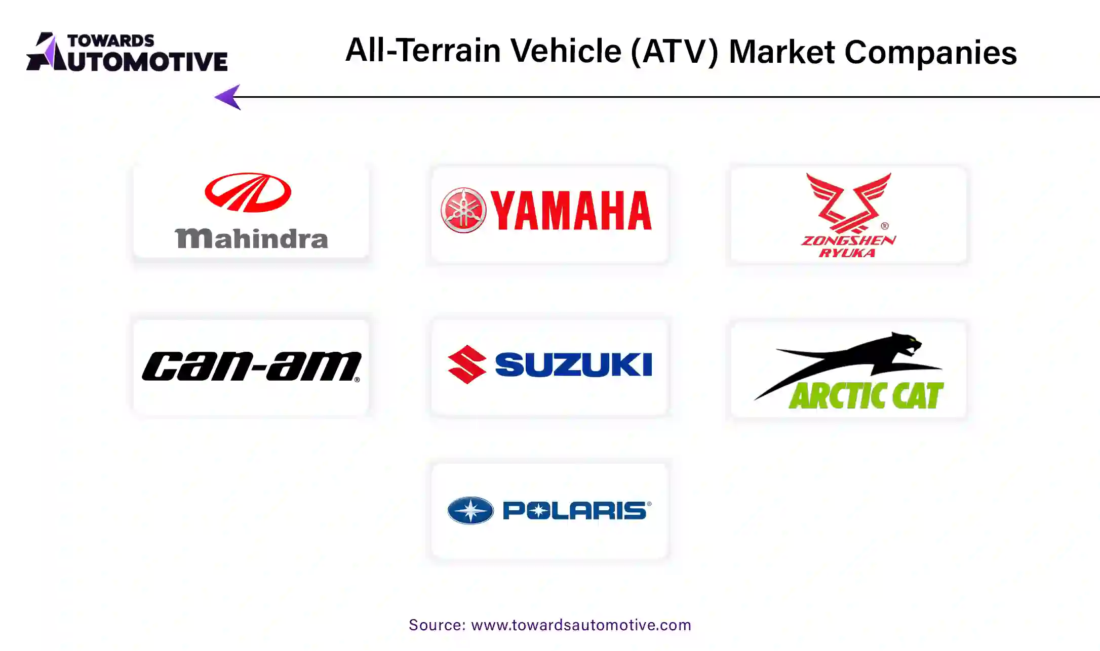 All-Terrain Vehicle (ATV) Market Companies