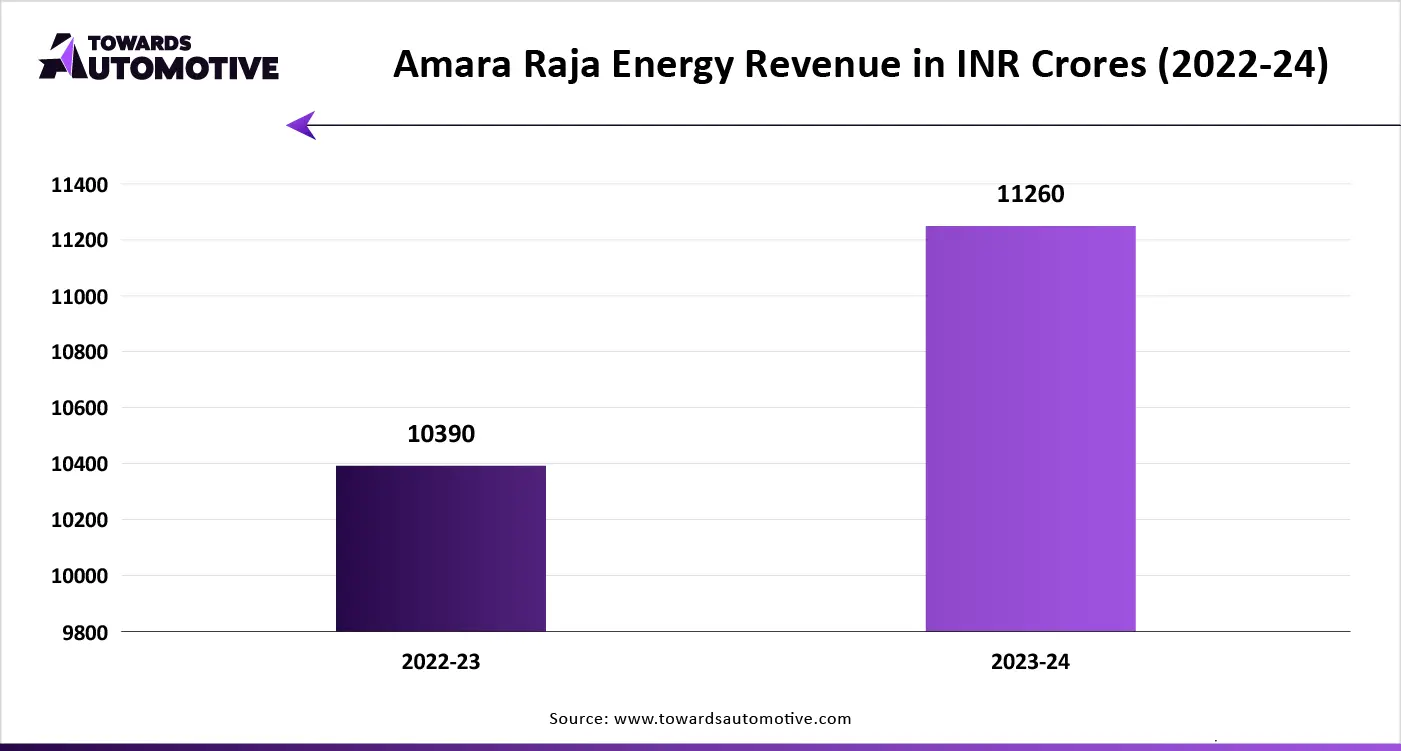 Tesla Revenue in USD Million (2023-24) Tesla Revenue in USD Million (2023-24)