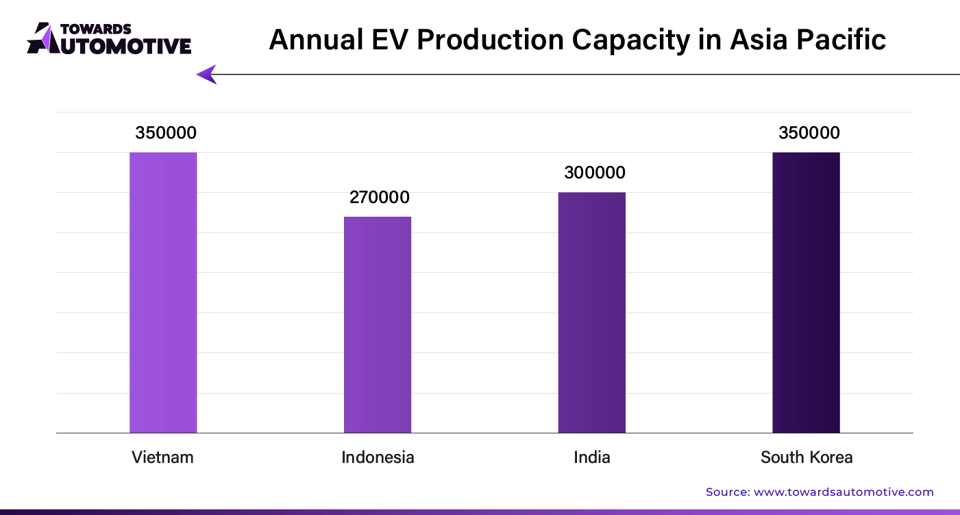 Annual EV Production Capacity in Asia Pacific