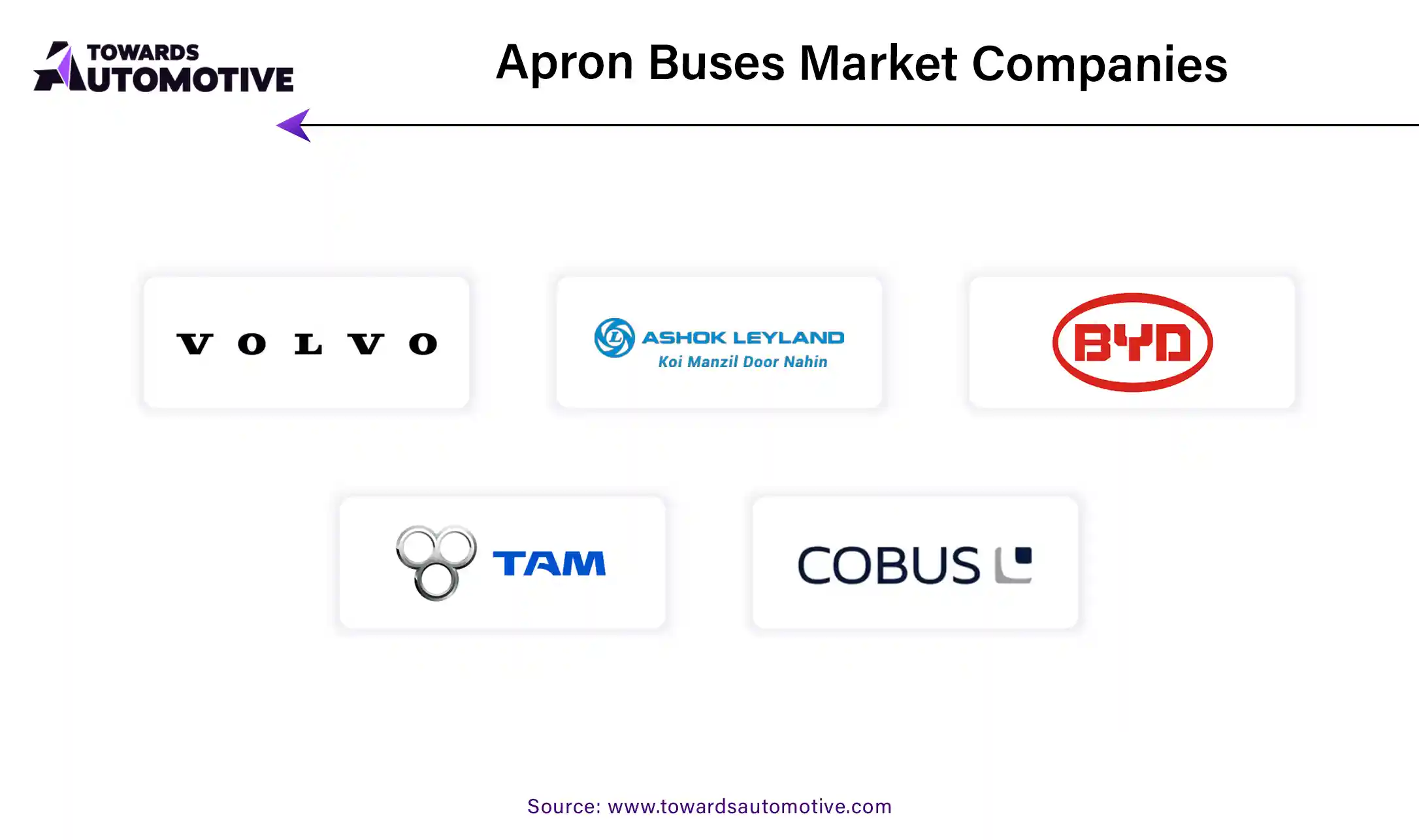 Apron Buses Market Companies