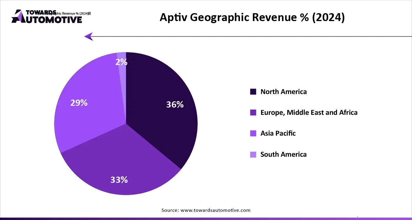 Aptiv Geographic Revenue % (2024) Aptiv Geographic Revenue % (2024)