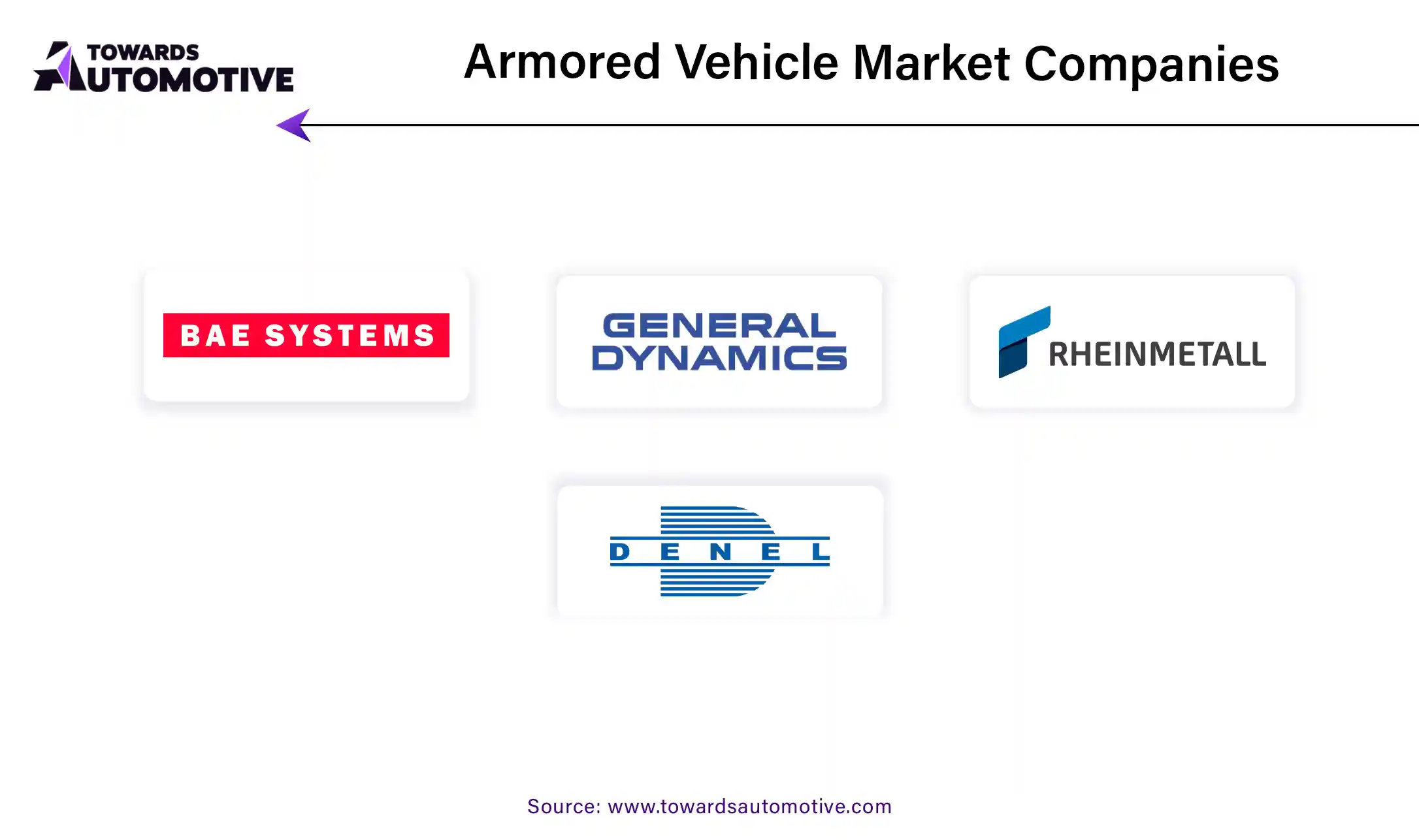 Armored Vehicle Market Companies