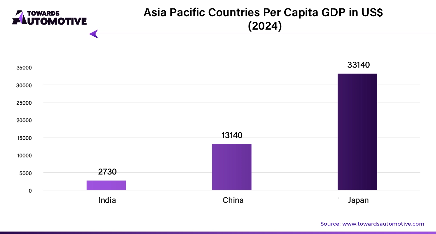 Asia Pacific Countries Per Capita GDP in USD (2024)