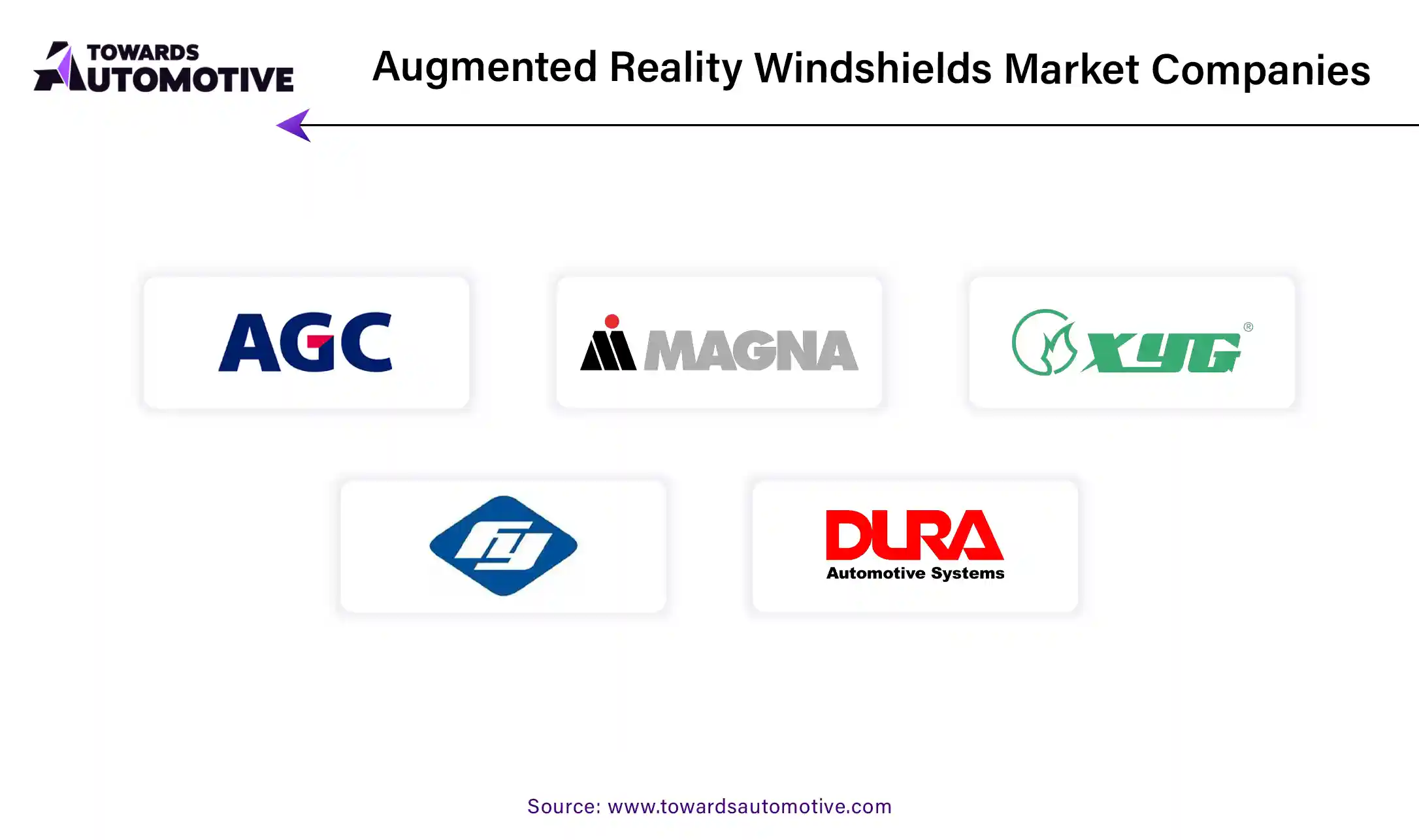 Augmented Reality Windshields Market Companies