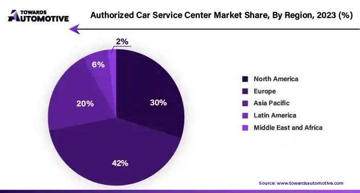 Authorized Car Service Center Market NA, EU, APAC, LA, MEA Share, 2023