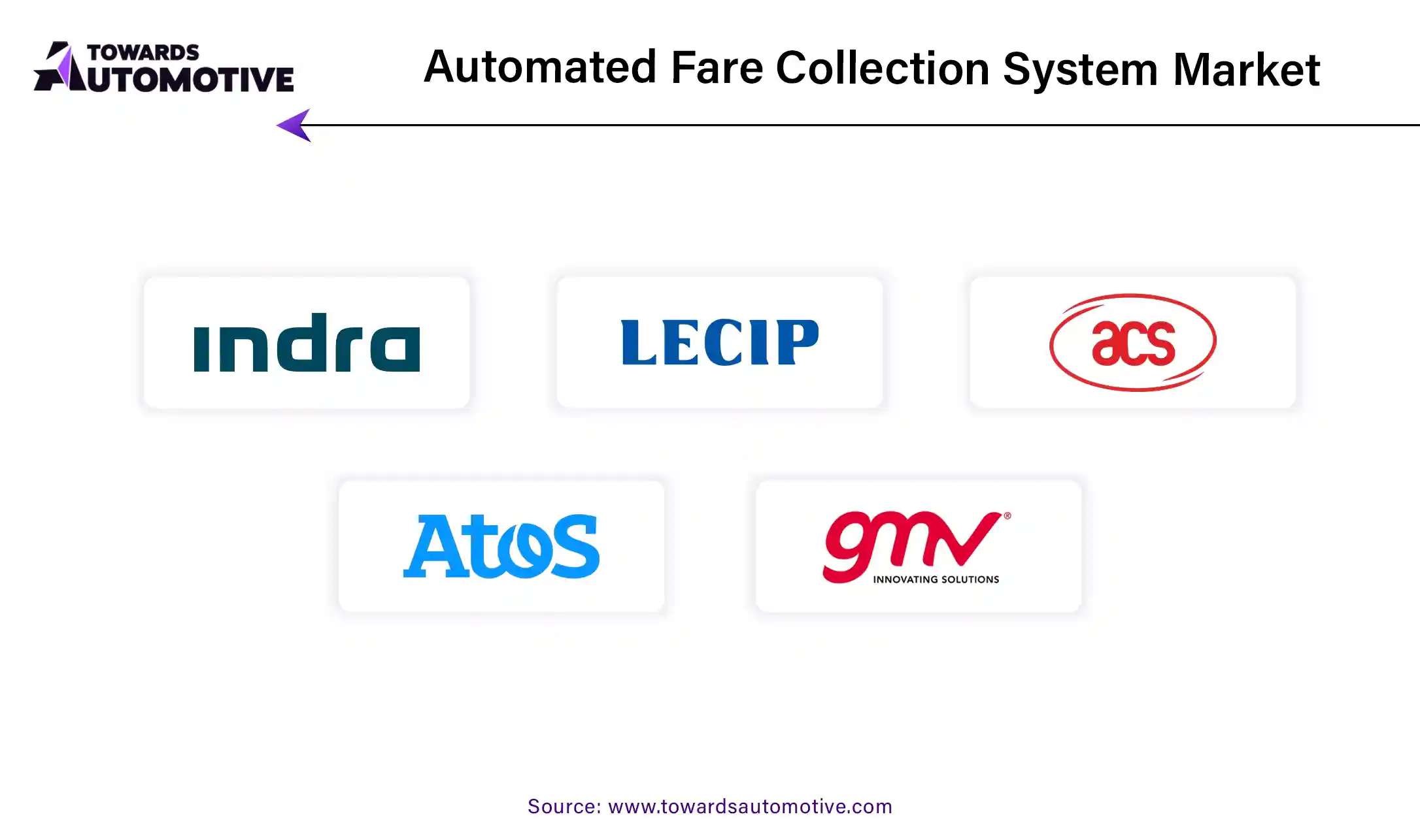 Automated Fare Collection System Market Companies