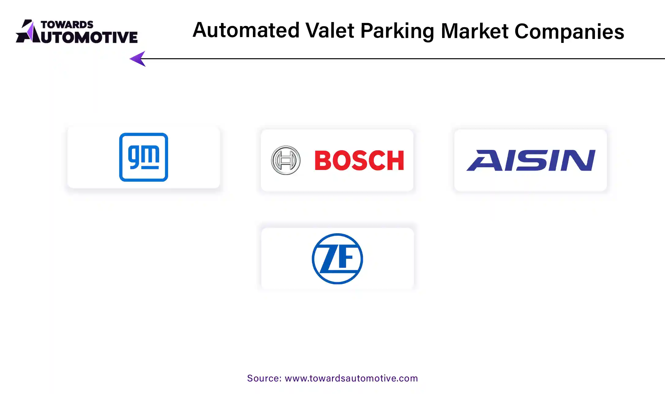 Automated Valet Parking Market Companies