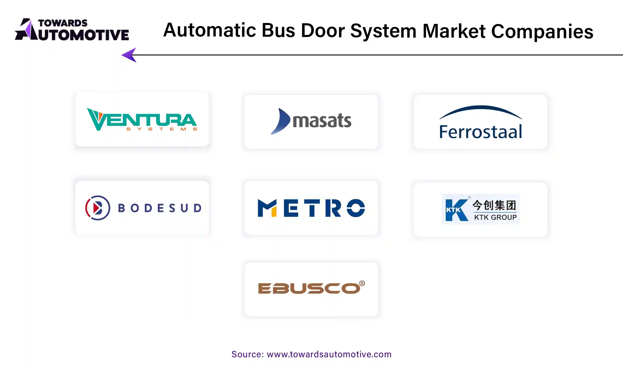 Automatic Bus Door System Market Companies