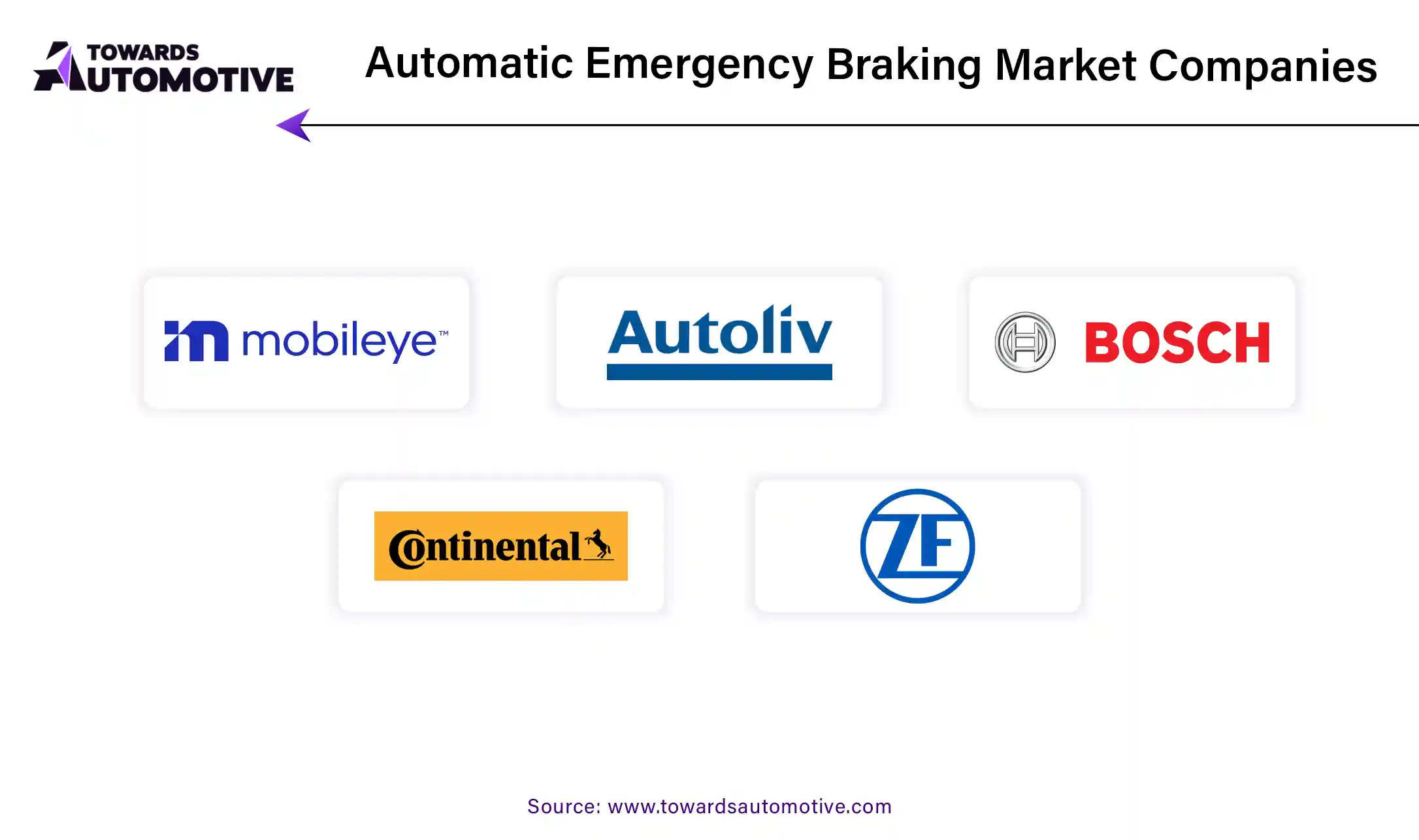 Automatic Emergency Braking Market Companies