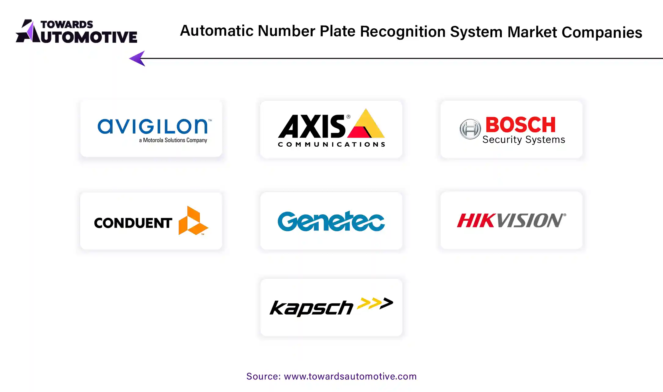 Automatic Number Late Recognition System Market Companies