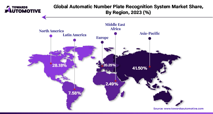 Automatic Number Plate Recognition System Market Share APAC, NA, EU, LA, MEA Share