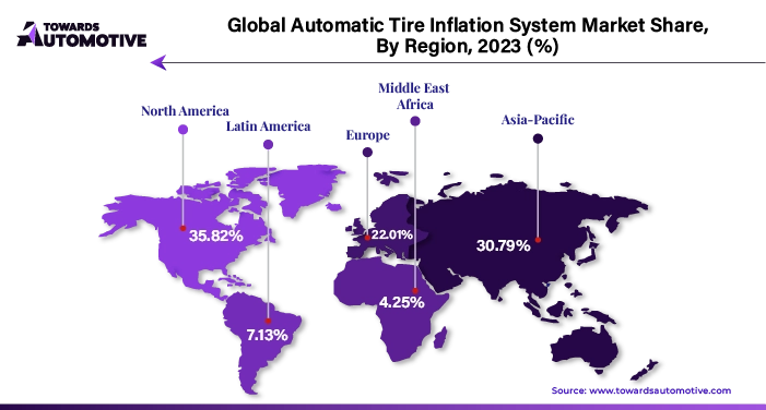 Automatic Tire Inflation System Market NA, APAC, EU, LA, MEA Share