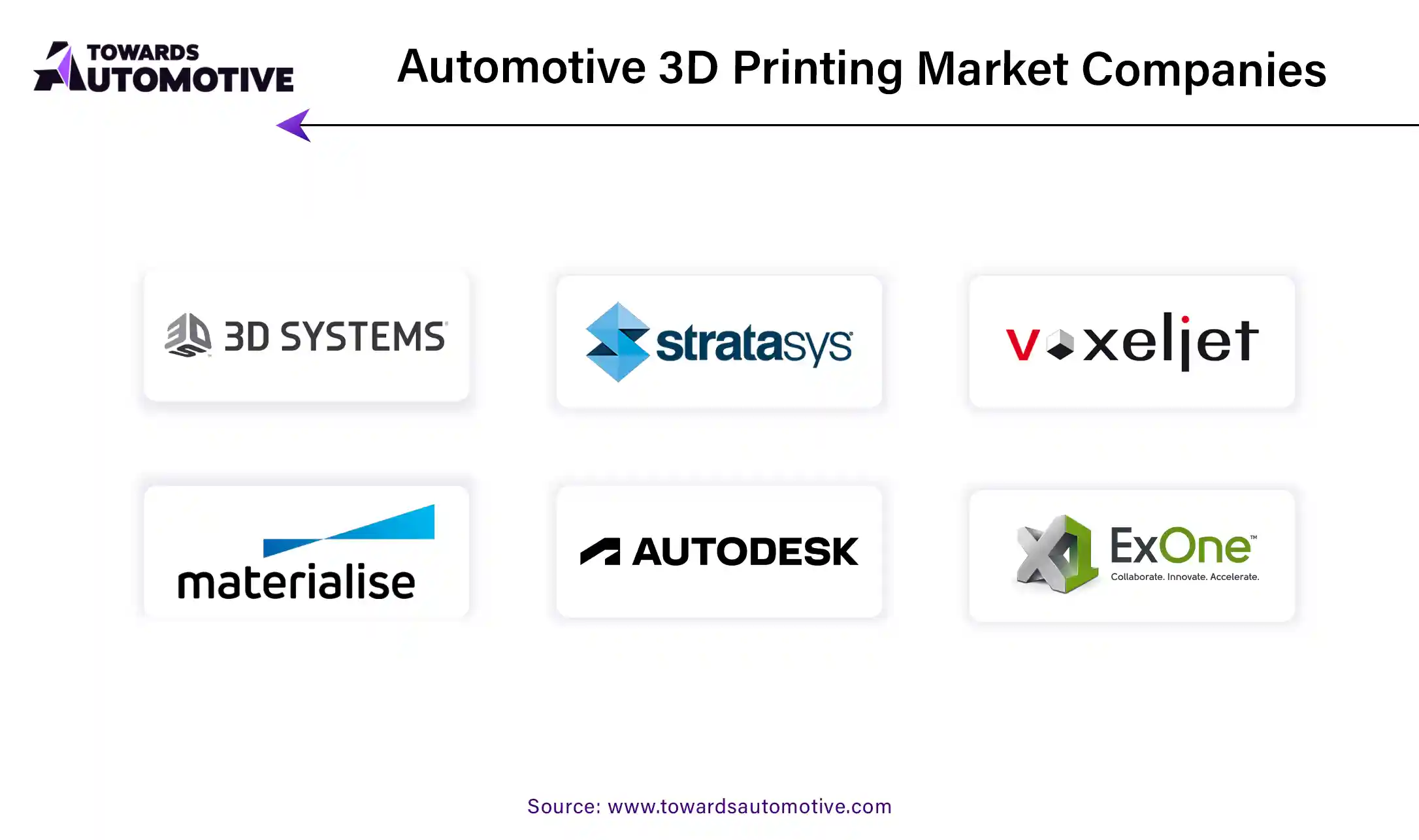 Automotive 3D Printing Market Companies 