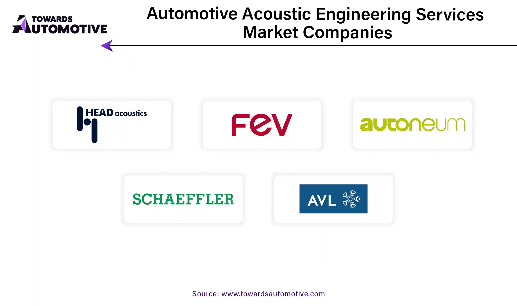 Automotive Acoustic Engineering Services Market Companies