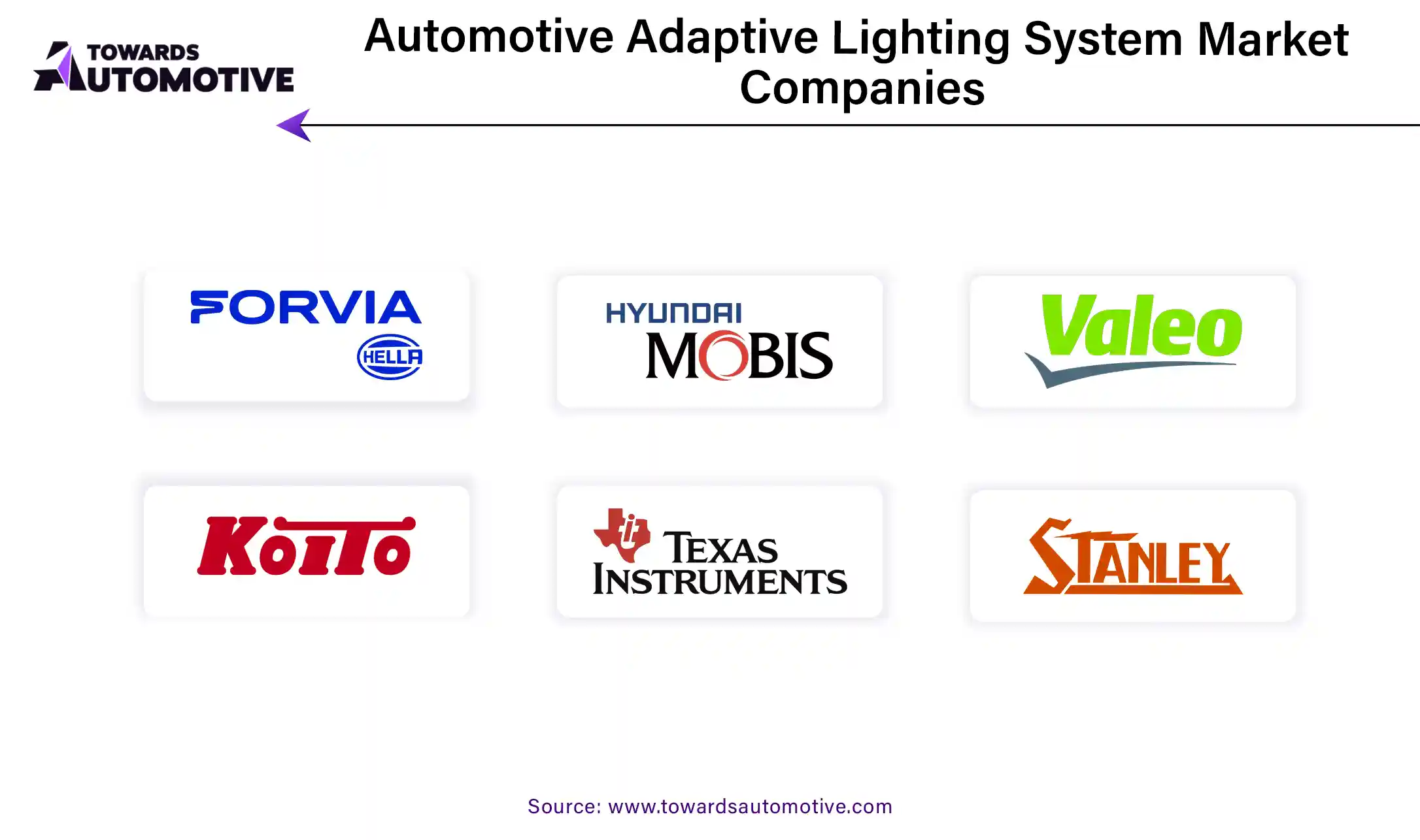 Automotive Adaptive Lighting System Market Companies