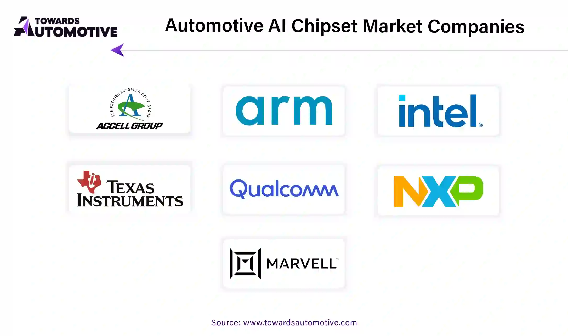 Automotive AI Chipset Market Companies