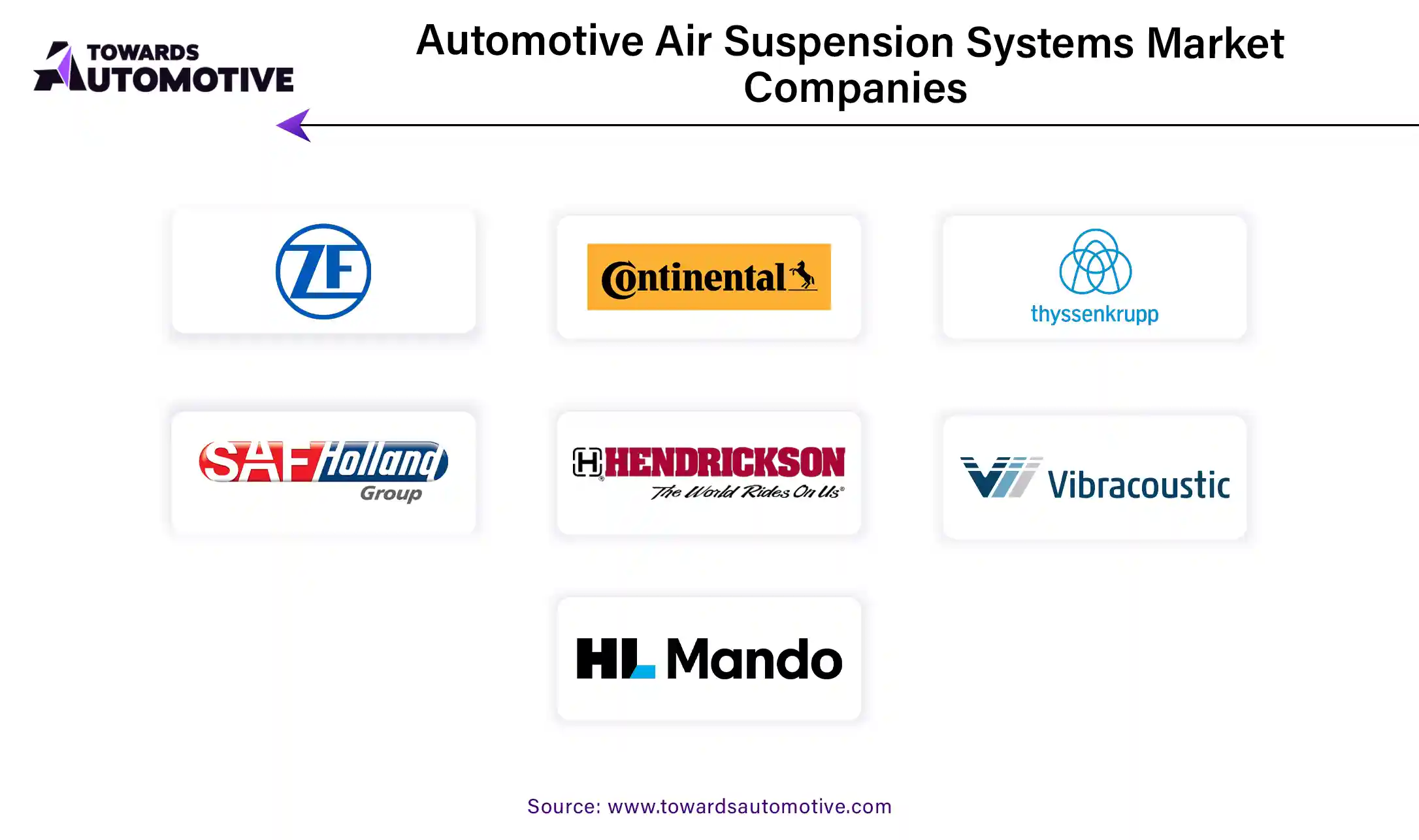 Automotive Air Suspension Systems Market Companies