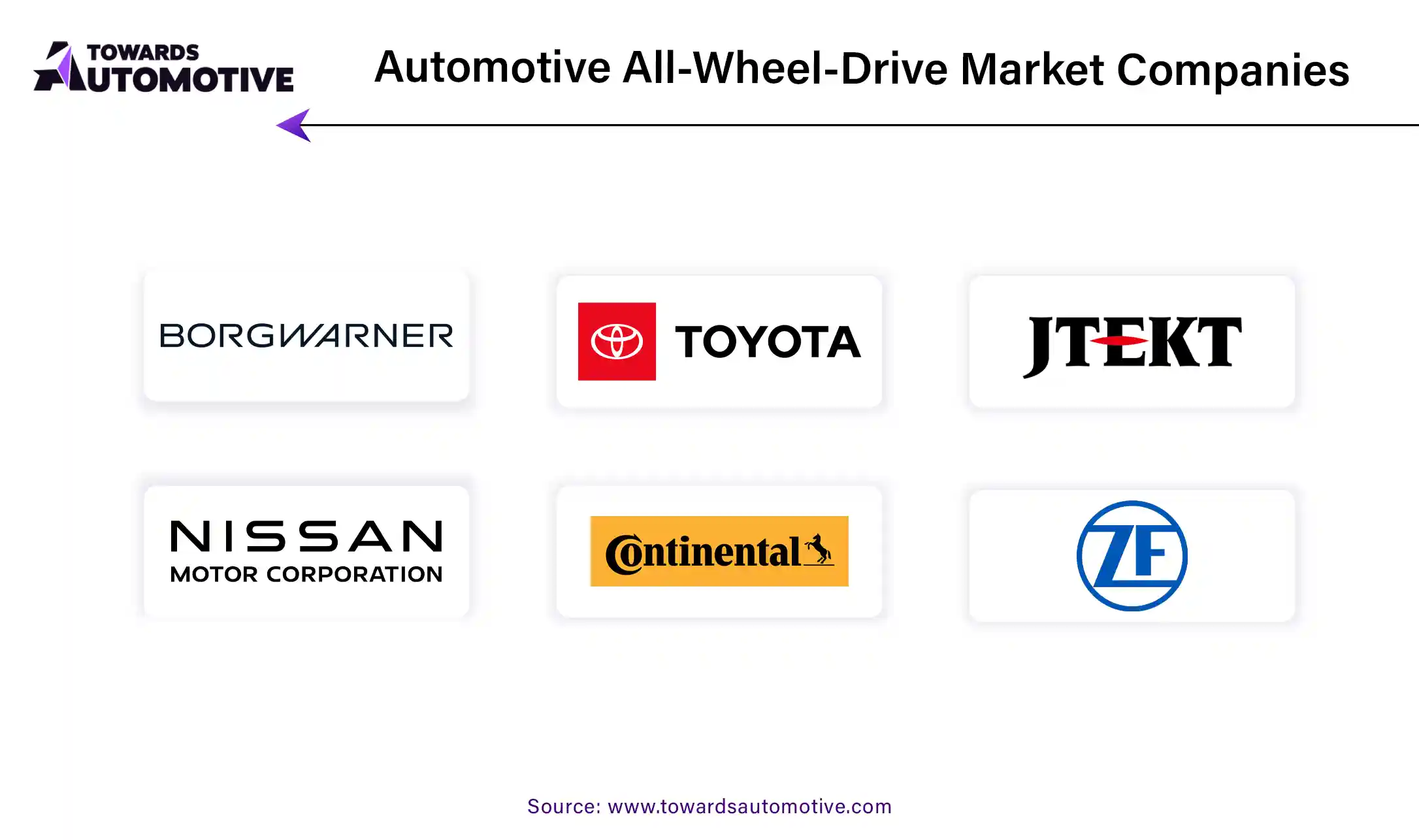 Automotive All Wheel Drive Market Companies