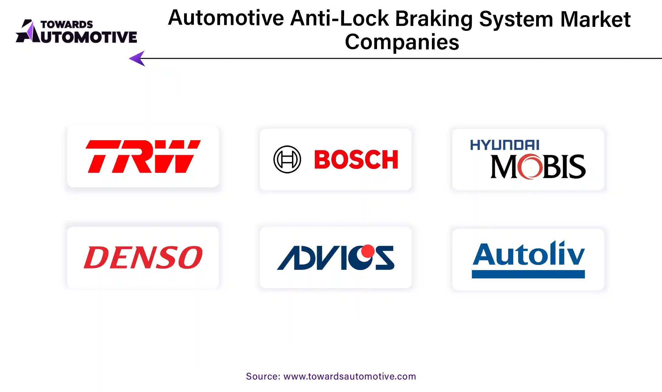 Automotive Anti-Lock Braking System Market Companies