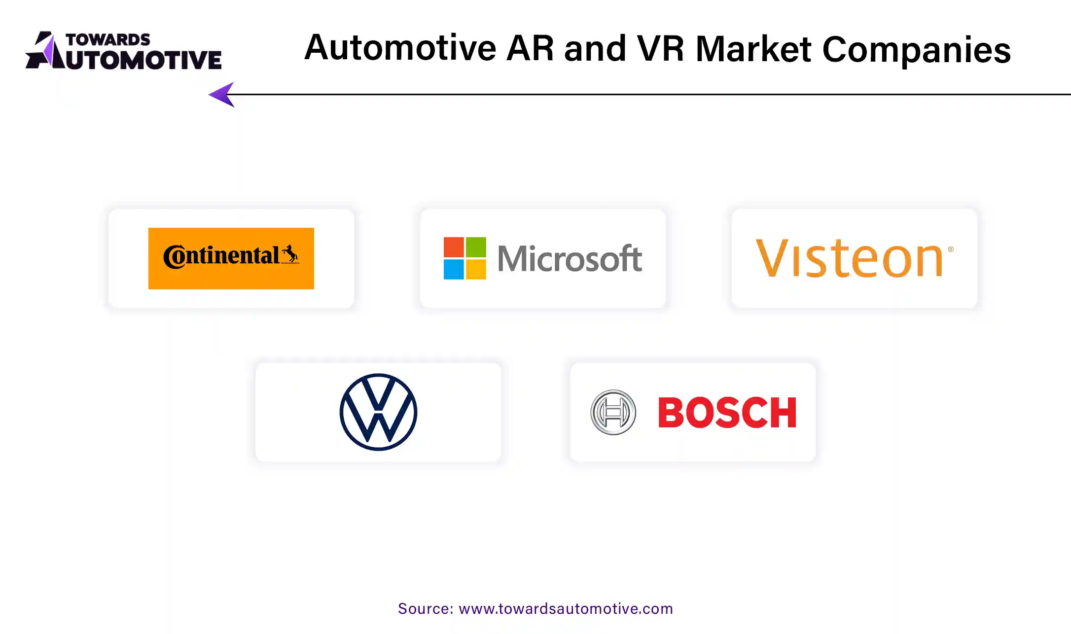 Automotive AR and VR Market Companies