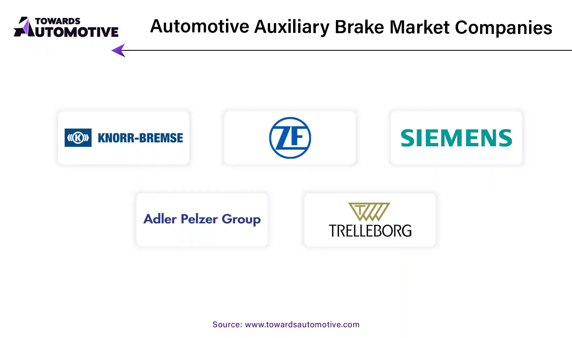 Automotive Auxiliary Brake Market Companies