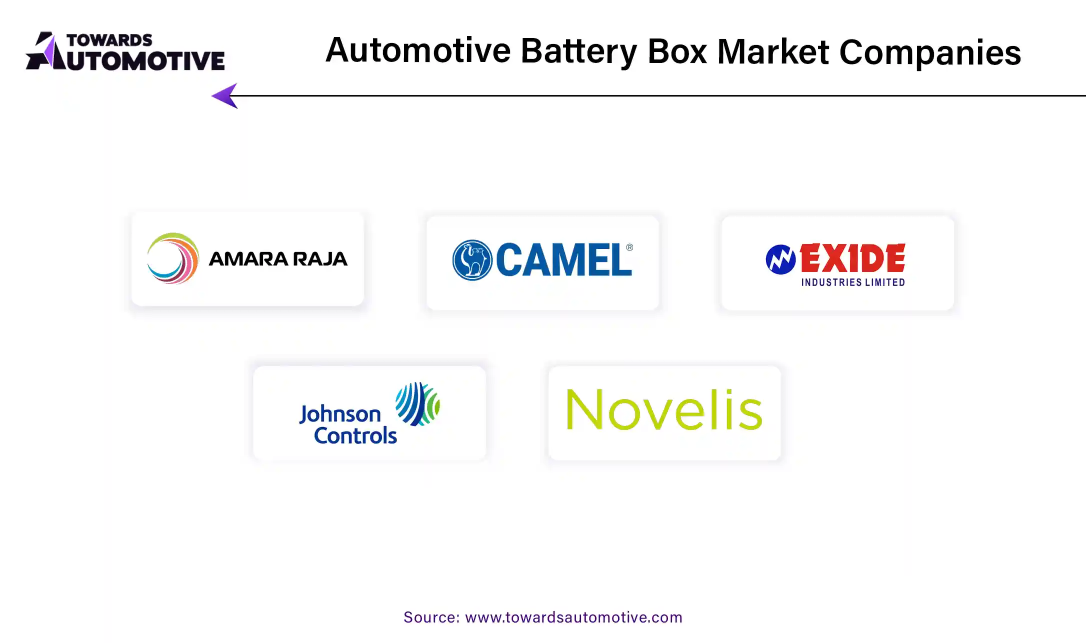 Automotive Battery Box Market Companies