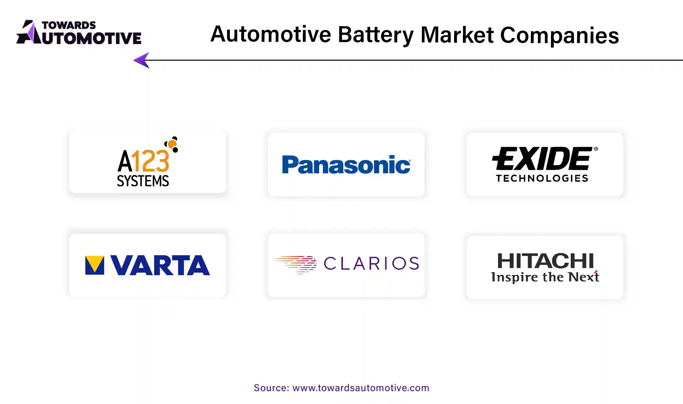 Automotive Battery Market Companies