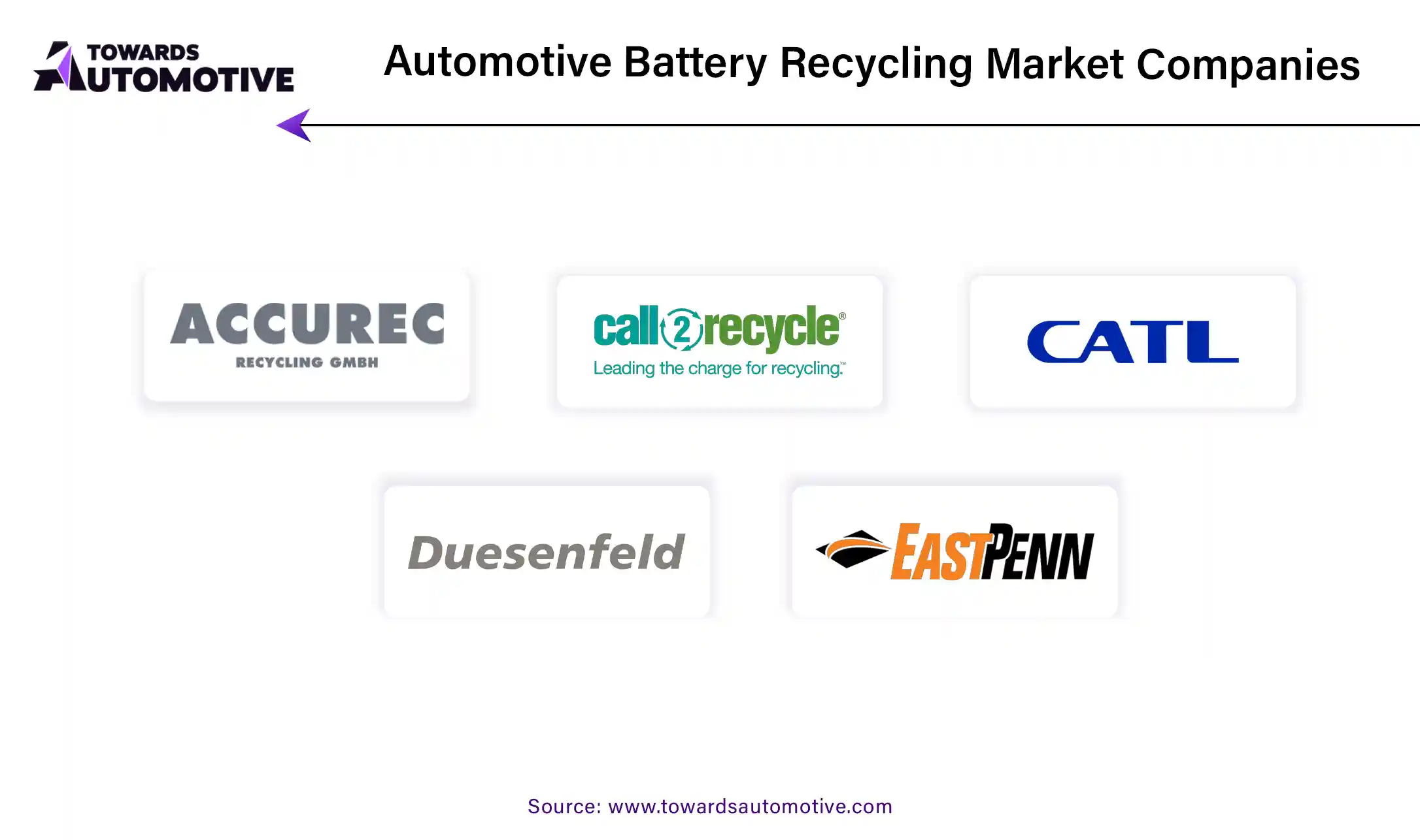 Automotive Battery Recycling Market Companies