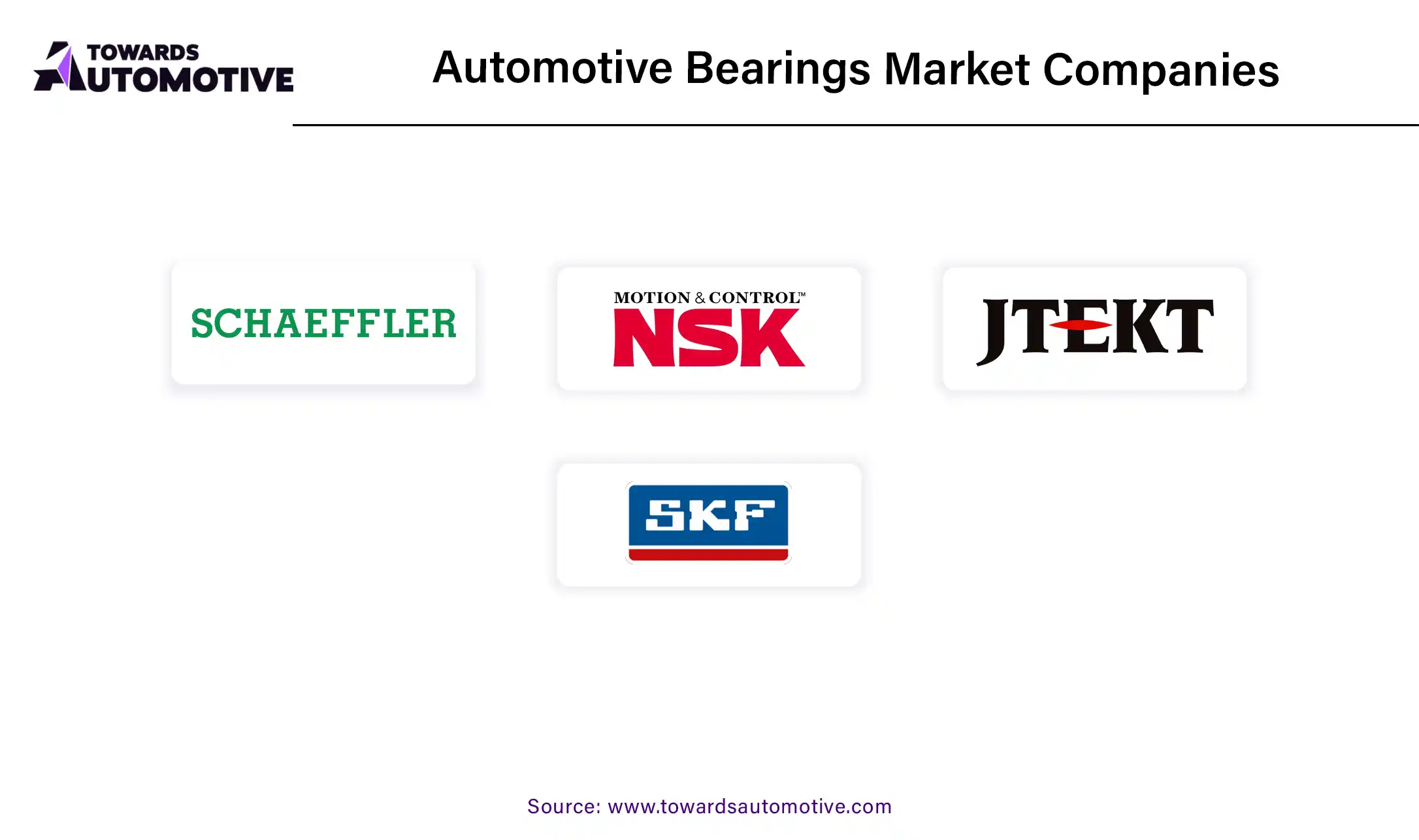 Automotive Bearings Market Companies