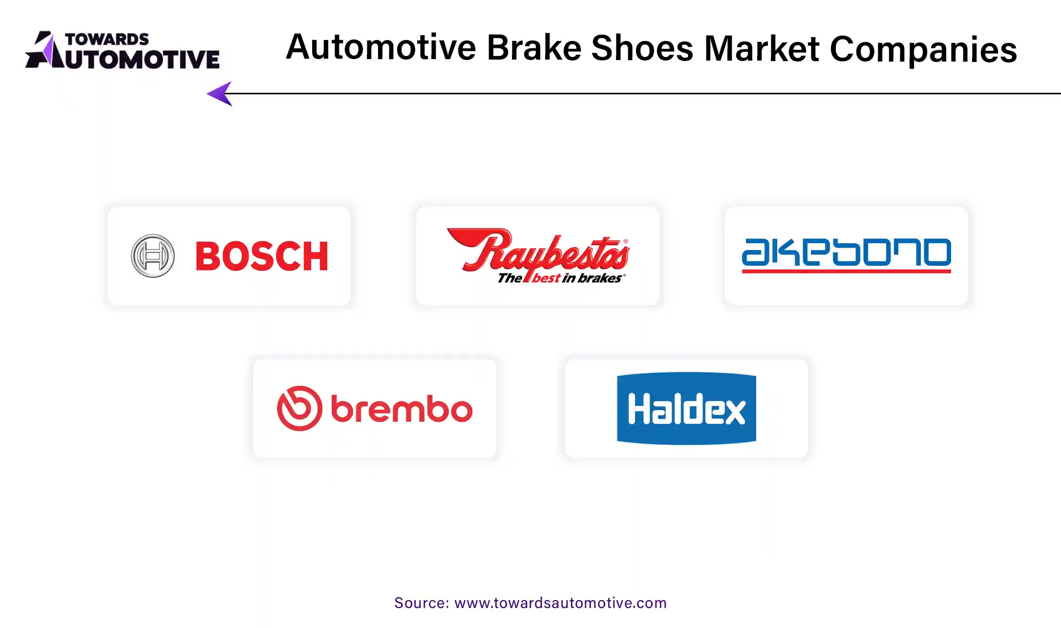 Automotive Brake Shoes Market Companies