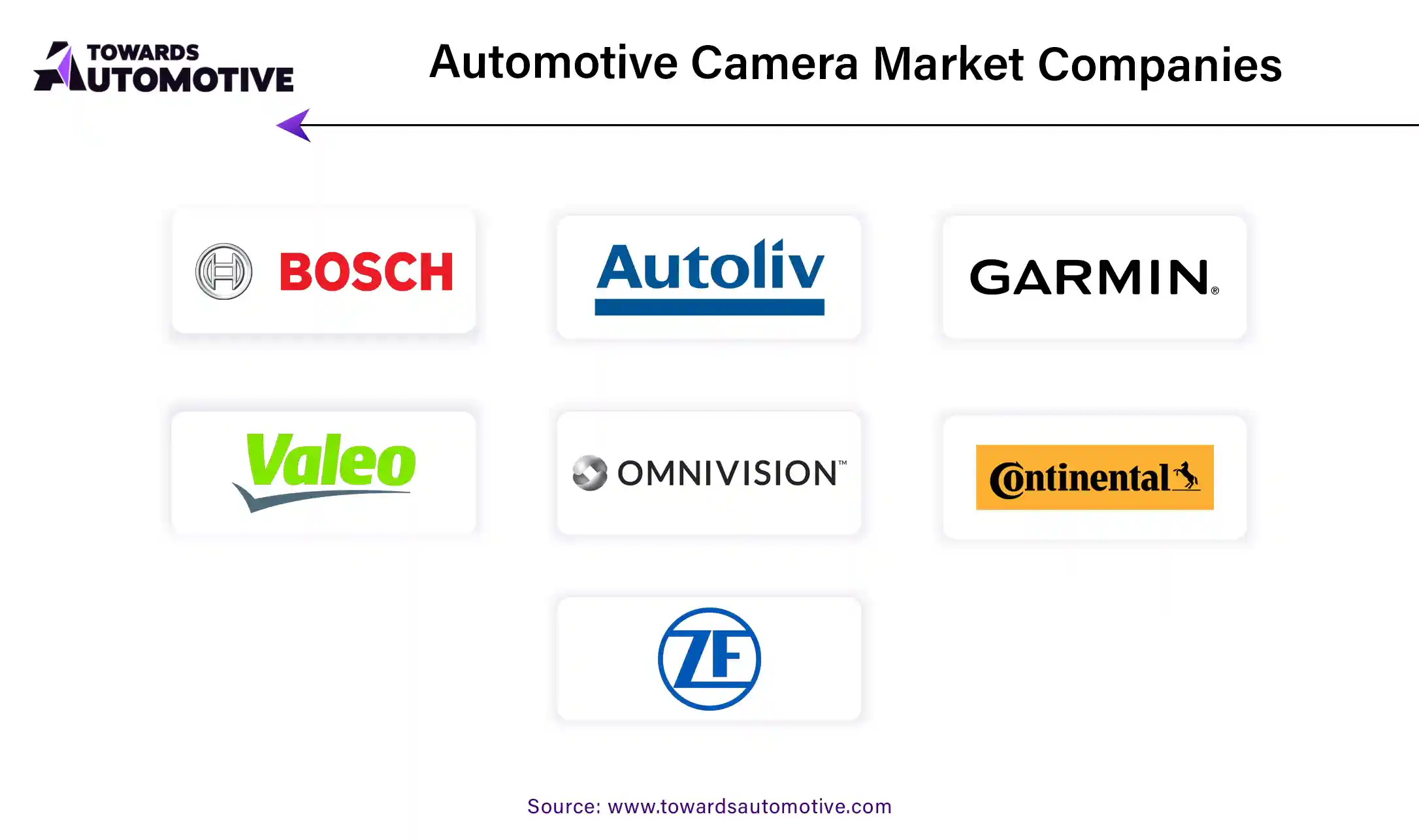 Automotive Camera Market Companies