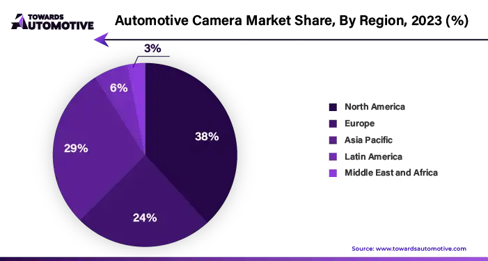 Automotive Camera Market NA, EU, APAC, LA, MEA Share, 2023