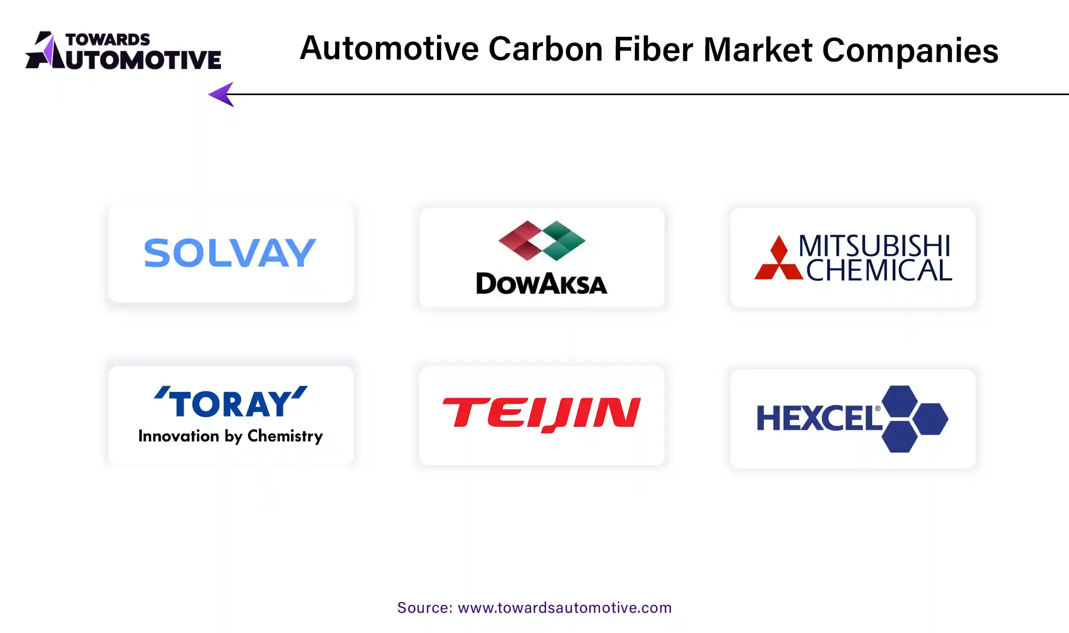 Automotive Carbon Fiber Market Companies