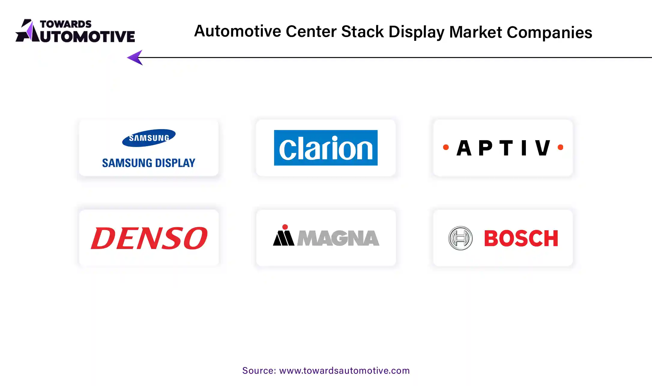 Automotive Center Stack Display Market Companies