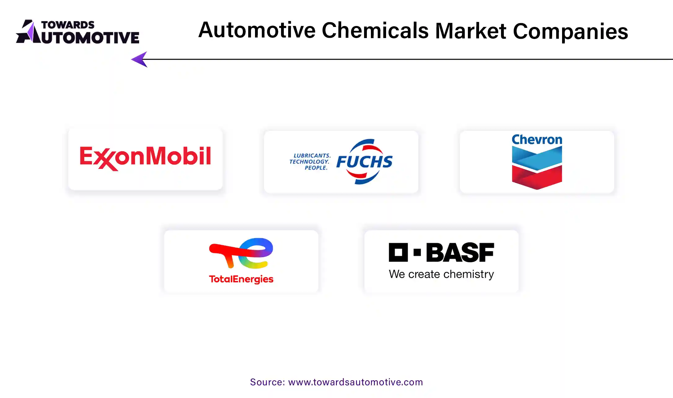 Automotive Chemicals Market Companies