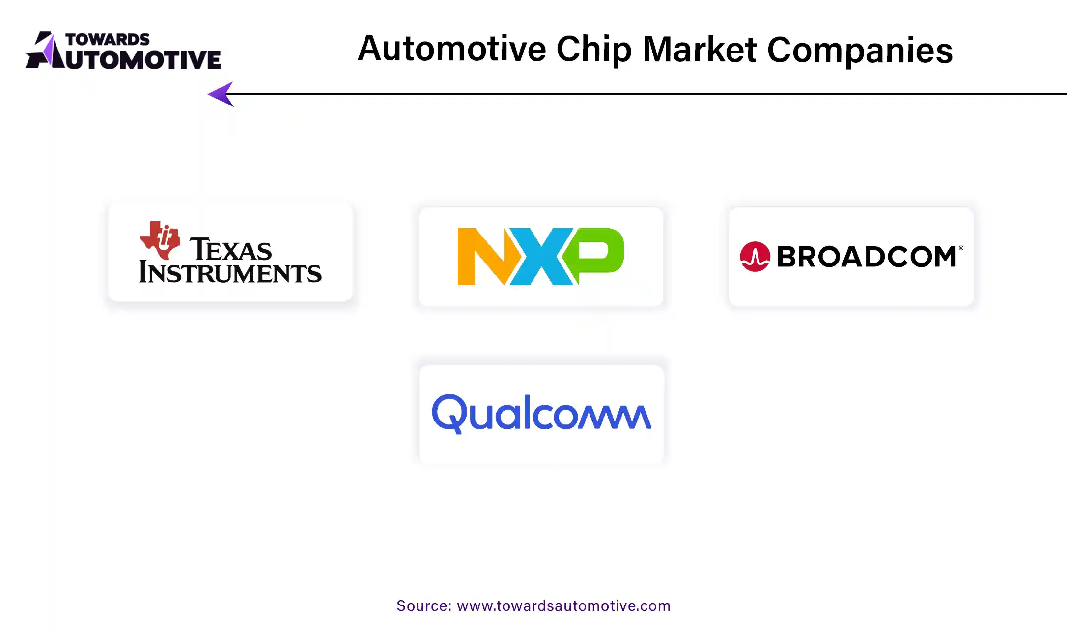 Automotive Chip Market Companies