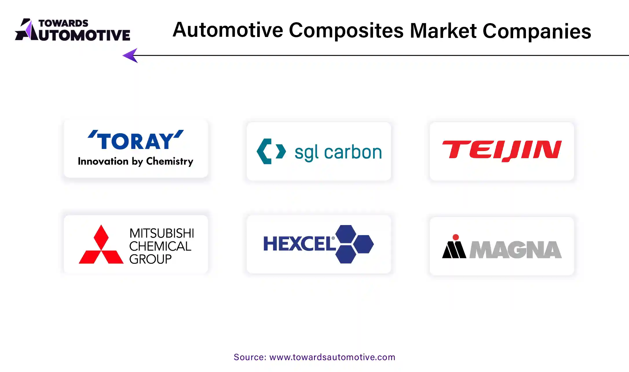 Automotive Composites Market Companies