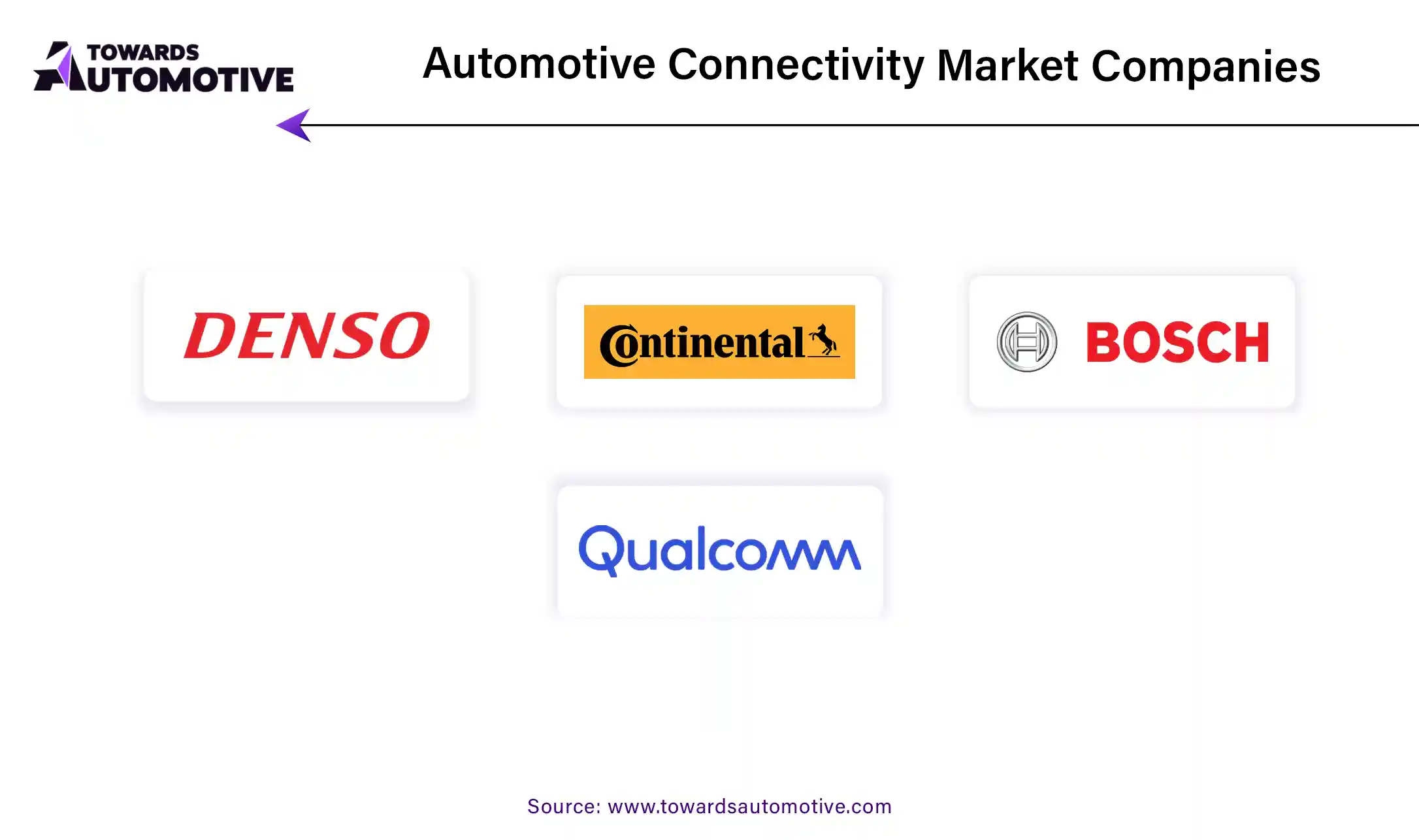 Automotive Connectivity Market Companies