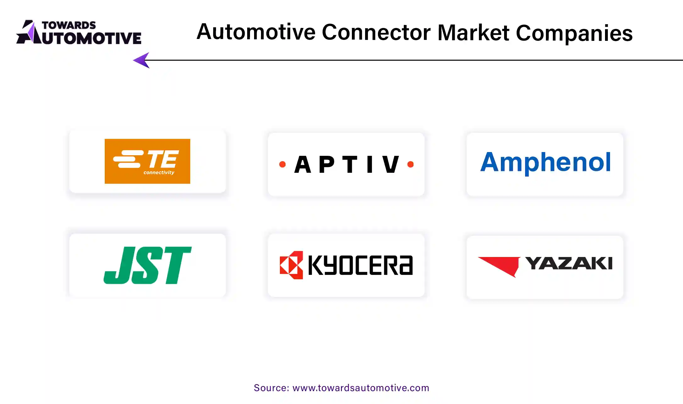 Automotive Connector Market Companies