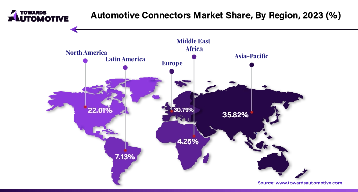 Automotive Connectors Market APAC, EU, NA, LA, MEA Share