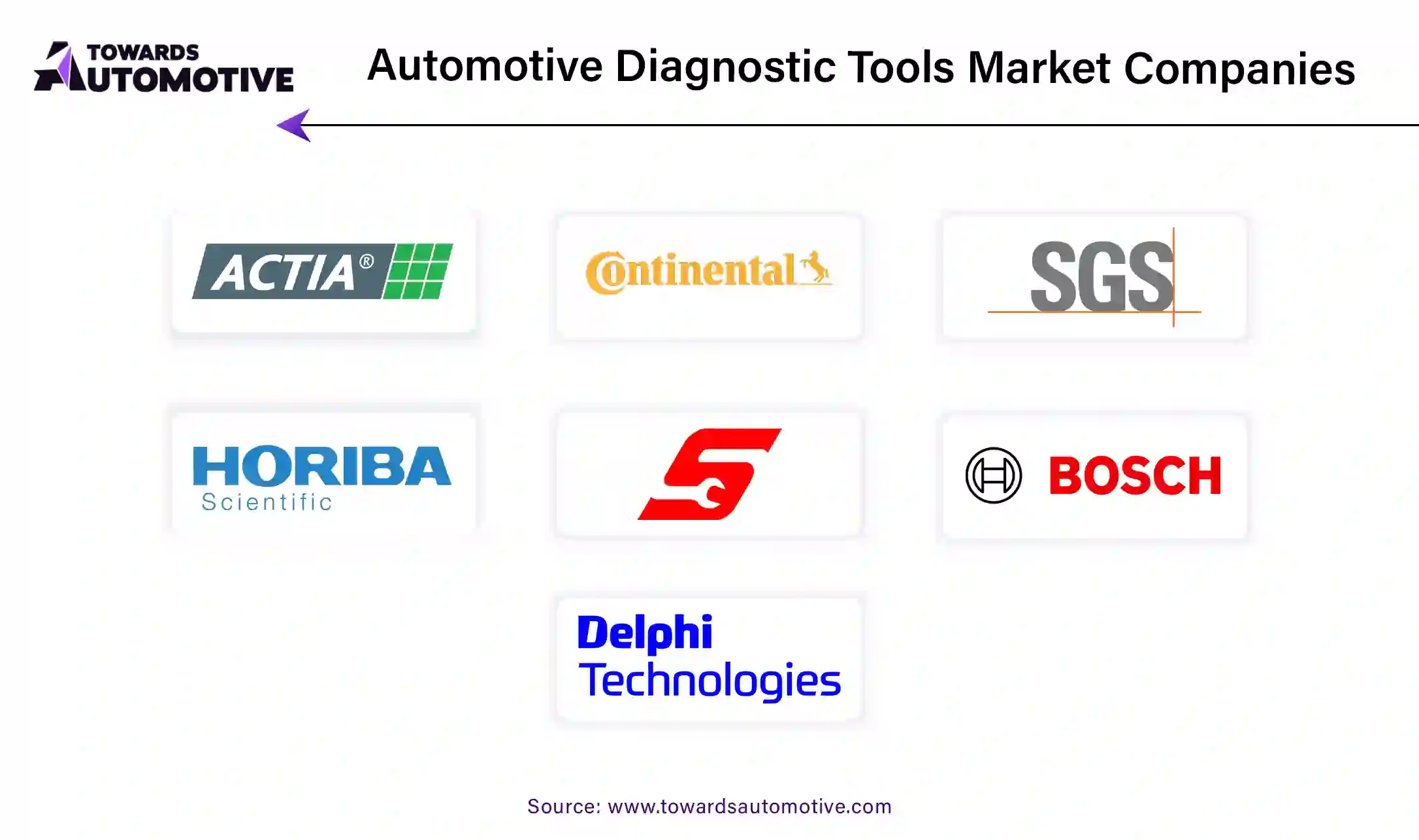 Automotive Diagnostic Tools Market Companies